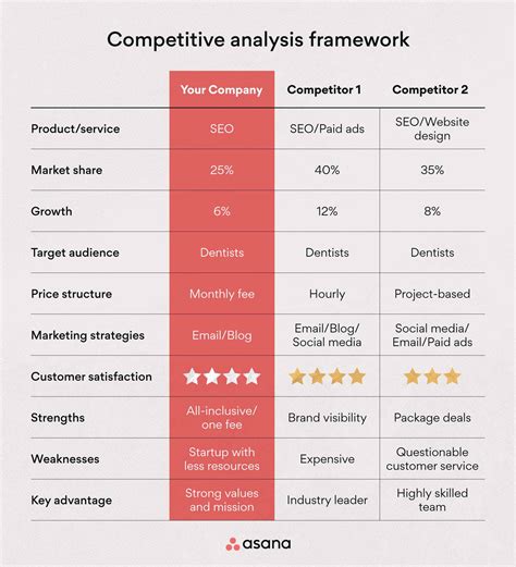 What is an analysis example?