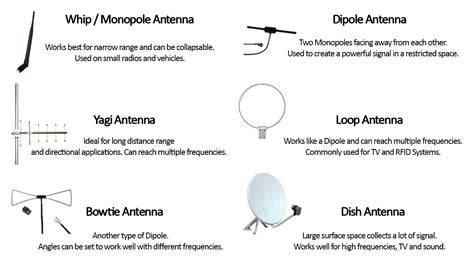 What is an antenna range?