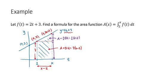 What is an area function?