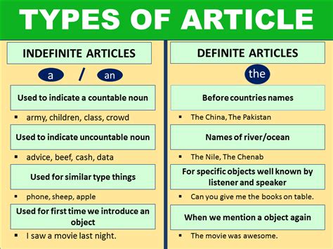 What is an article in English?