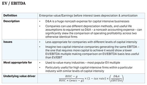 What is an attractive EBITDA multiple?