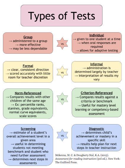 What is an effective test?