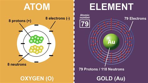 What is an element picture?