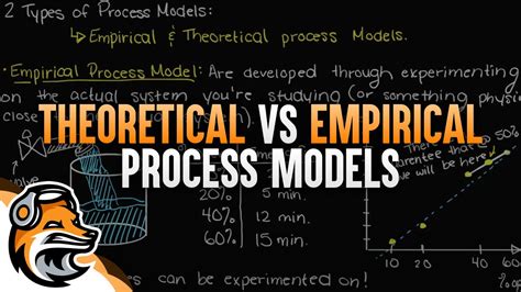 What is an empirical proposition?