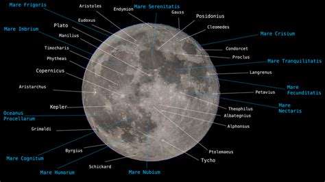 What is an empty moon called?