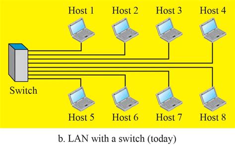 What is an end host?