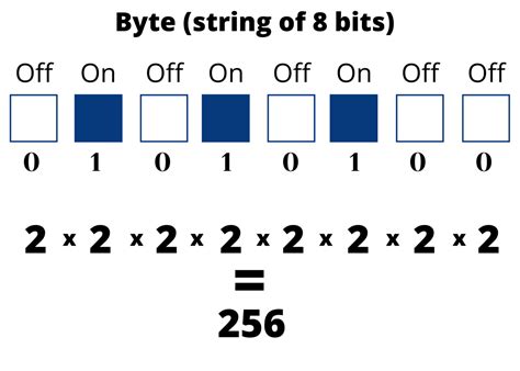 What is an example of 2 bits?