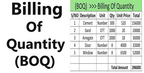 What is an example of BOQ bill of quantities?