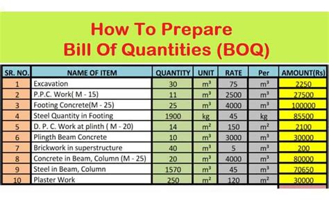What is an example of BoQ bill of quantities?