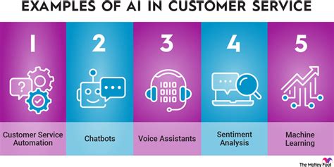 What is an example of Gen AI customer service?