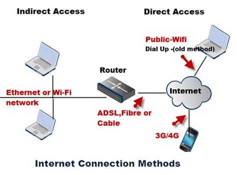 What is an example of Internet connection sharing?