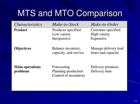 What is an example of MTO and MTS?