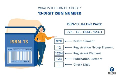 What is an example of a ISBN 13 check digit?