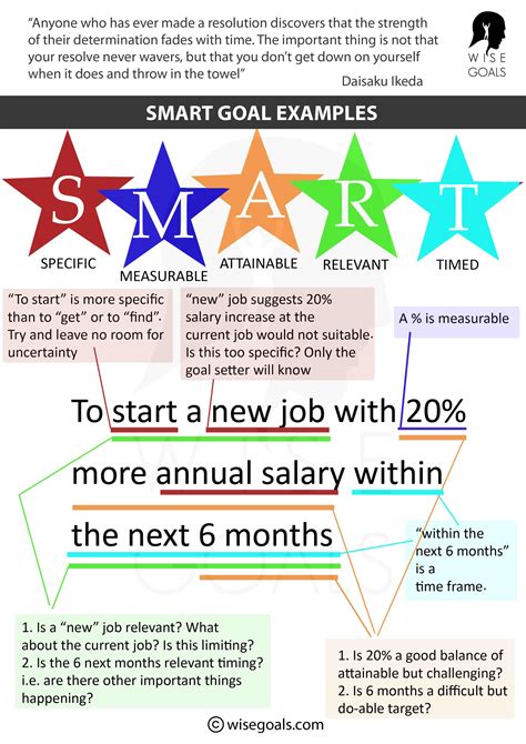 What is an example of a SMART goal in employment?