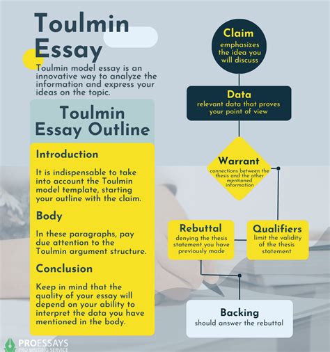 What is an example of a Toulmin paragraph?