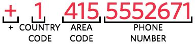 What is an example of a US number?