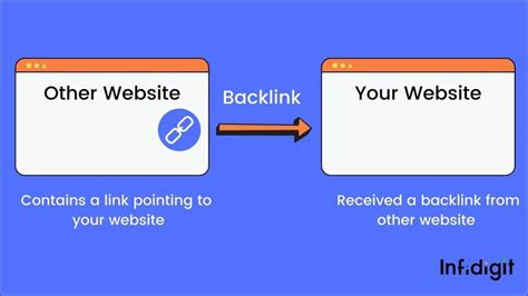 What is an example of a backlink?