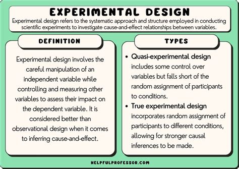 What is an example of a bad research design?