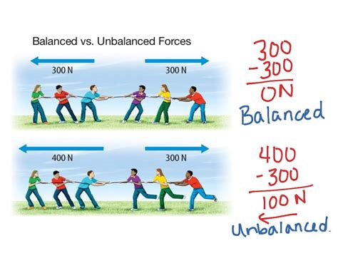 What is an example of a balanced and unbalanced force?