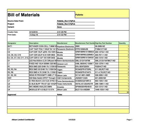 What is an example of a bill of material?