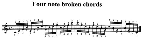 What is an example of a broken chord?