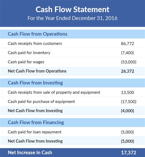 What is an example of a cash flow?