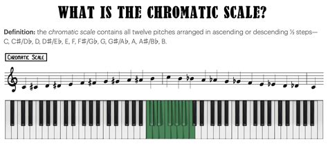 What is an example of a chromatic scale?