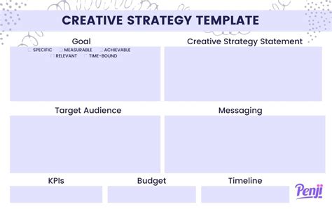 What is an example of a creative strategy?