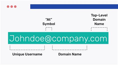 What is an example of a domain email?