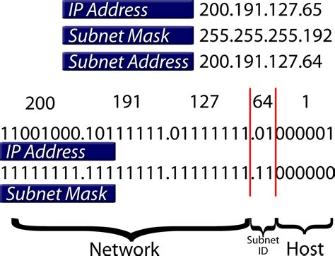 What is an example of a file mask?