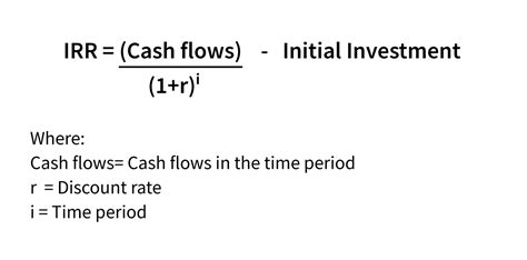 What is an example of a finance rate?