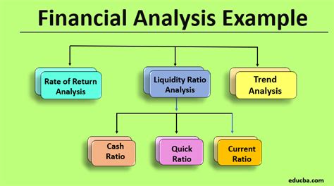What is an example of a financial analysis?