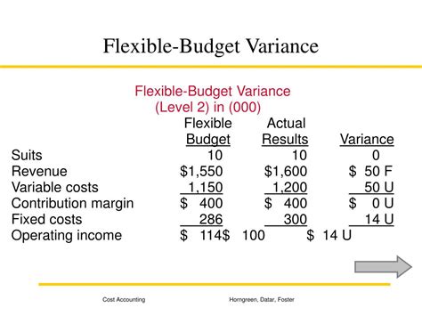 What is an example of a flexible budget variance?