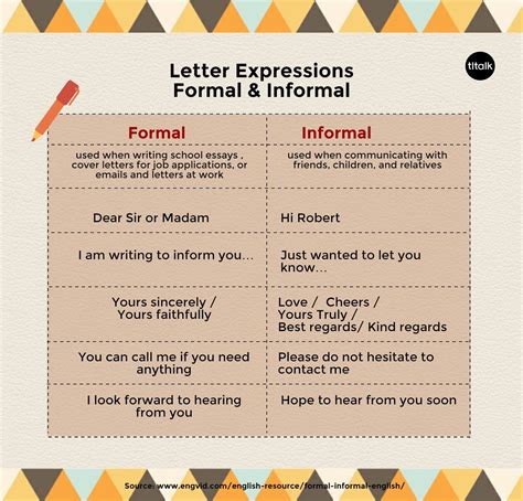 What is an example of a formal and informal letter?