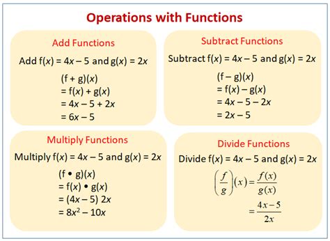 What is an example of a function operation?