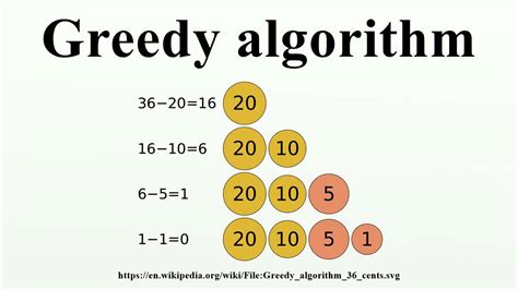 What is an example of a greedy algorithm in real life?