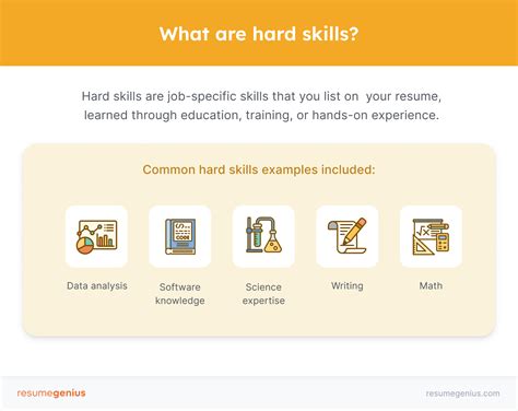 What is an example of a hard technical skill *?