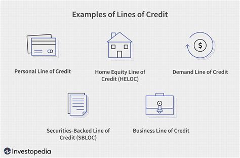 What is an example of a line of credit?