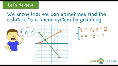 What is an example of a linear model in real life?