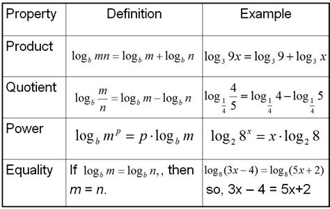 What is an example of a log?