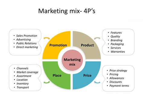 What is an example of a marketing mix?