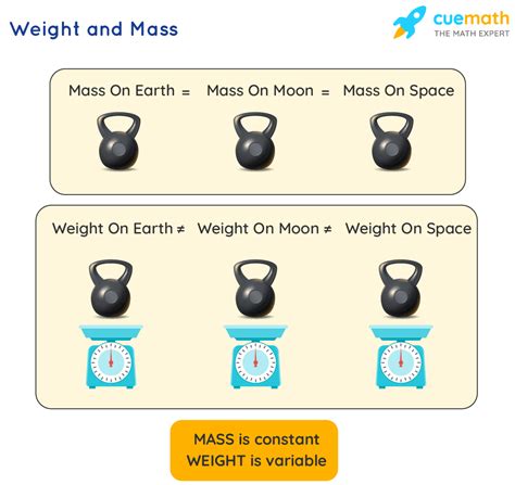 What is an example of a mass?