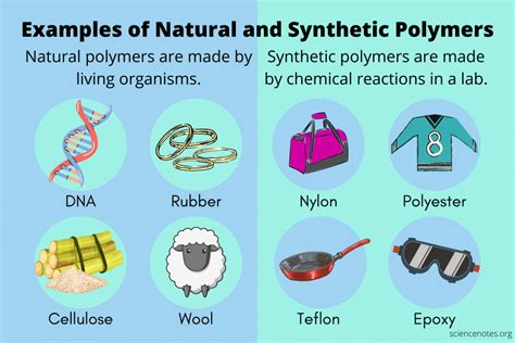 What is an example of a monomer in real life?