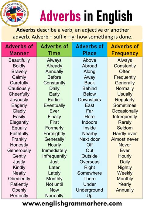 What is an example of a negative adverb?