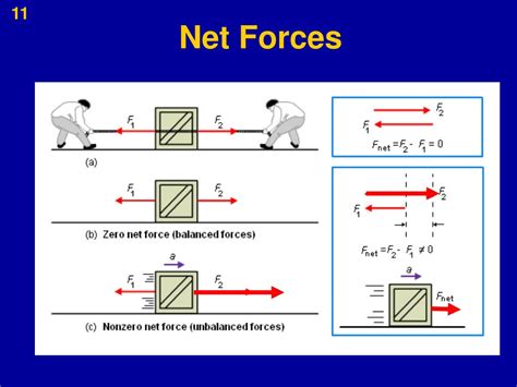 What is an example of a negative net force?