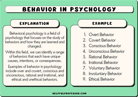 What is an example of a personal behavior?
