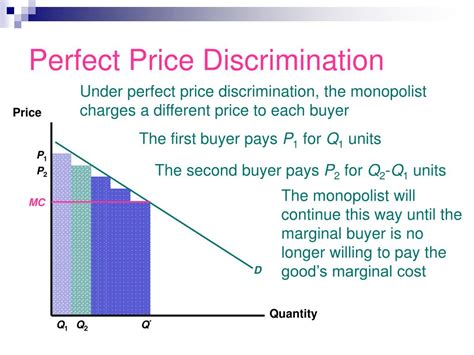 What is an example of a price discrimination?