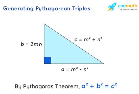 What is an example of a primitive Pythagorean triple?