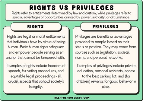 What is an example of a privilege right?