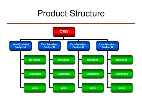 What is an example of a product structure?